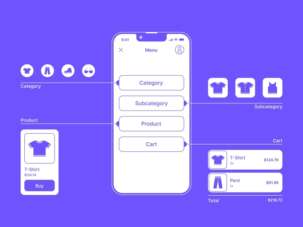 نقش تجربه کاربری (UX) در فروش اینترنتی